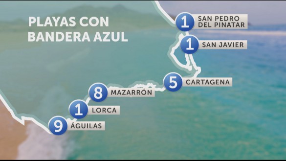 La Región contará con 31 banderas azules este verano