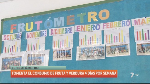 El ‘Frutómetro’, una iniciativa que anima a los más pequeños a consumir frutas y verduras