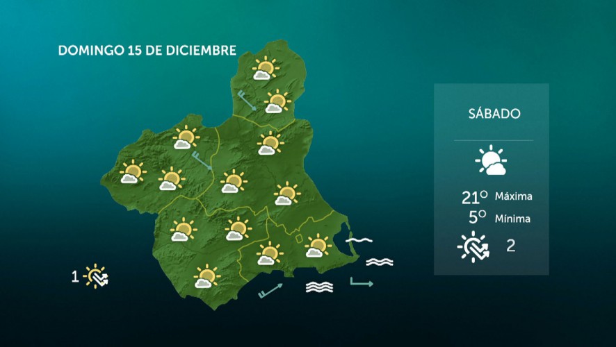 Temperaturas máximas, en descenso en el litoral