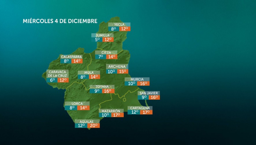 Máximas en ascenso y precipitaciones que disminuirán por la tarde