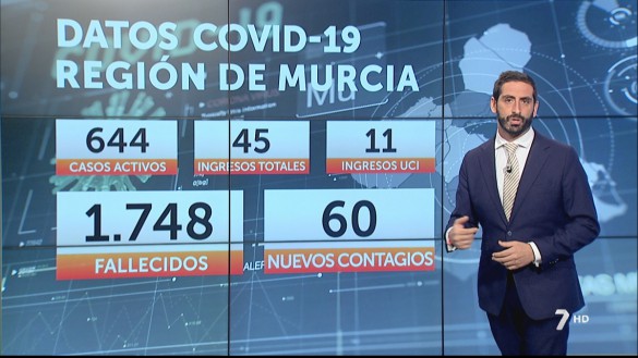 La Región registra 60 casos positivos de Covid-19 en una jornada con un fallecido