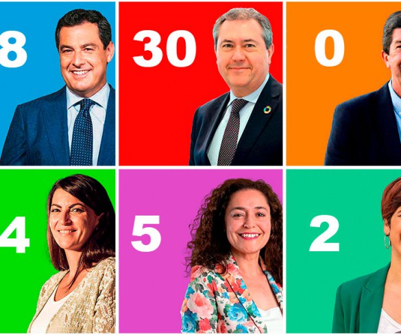 Juanma Moreno arrasa y logra una histórica mayorÃa absoluta para el PP